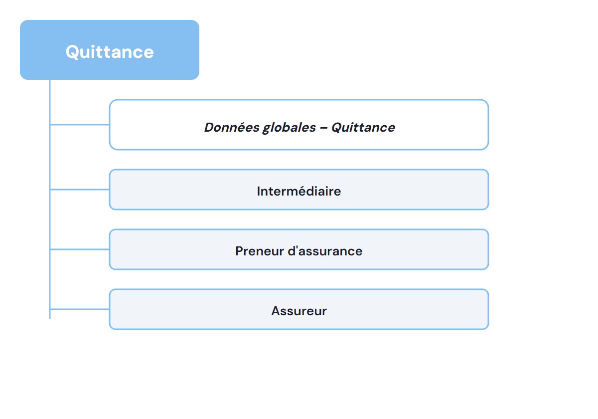 Structure de la quittance